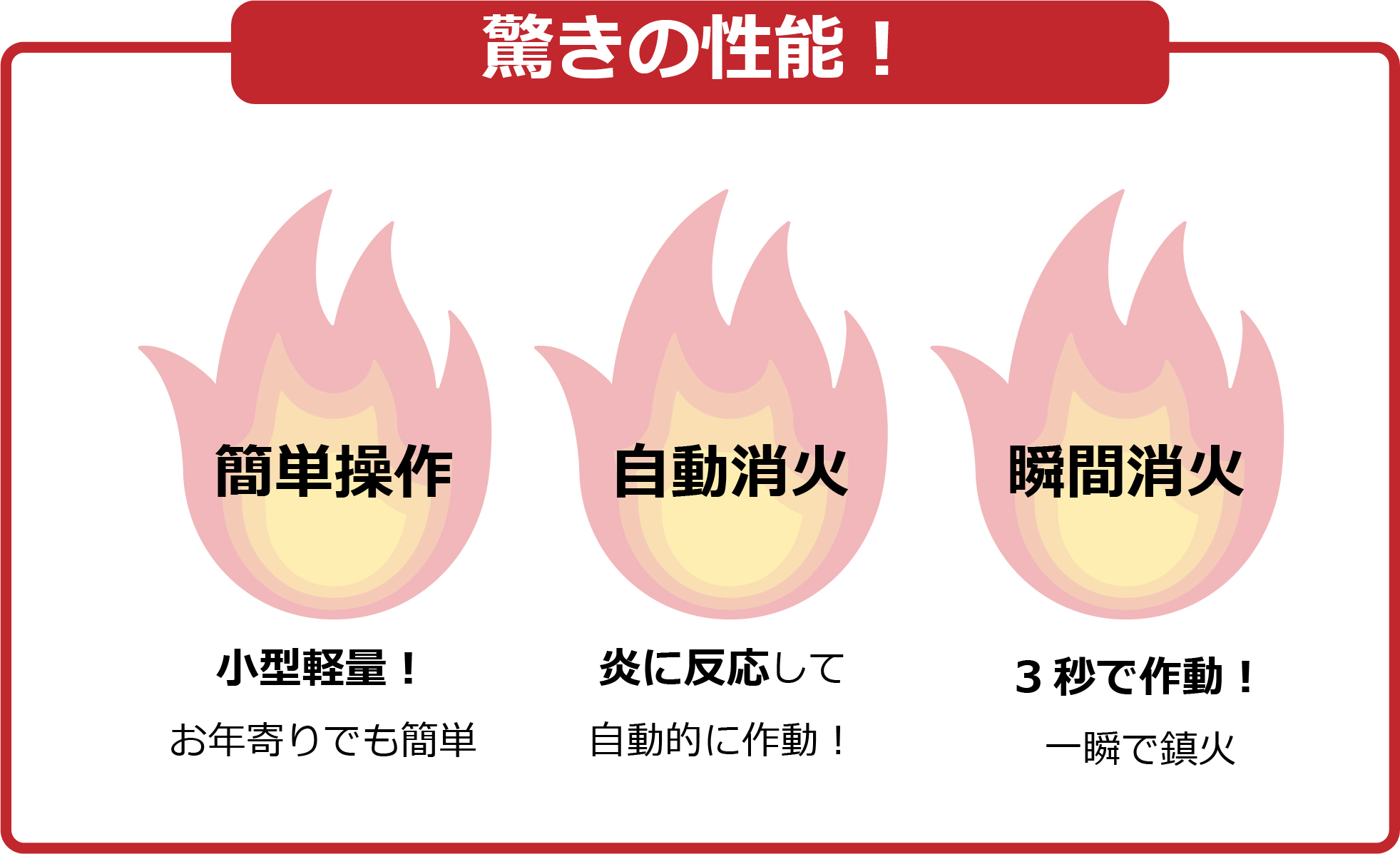 ELIDE FIRE BALLの特長を説明する画像